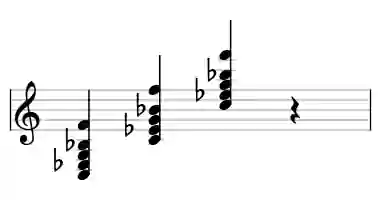 Sheet music of C m7add11 in three octaves